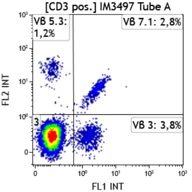 IM3497_Beta Mark TCR  Vbeta Repertoire Kit, 25 Tests, RUO
