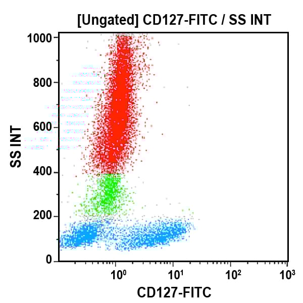 B25366_CD127-FITC, R34.34, 1 mL, ASR