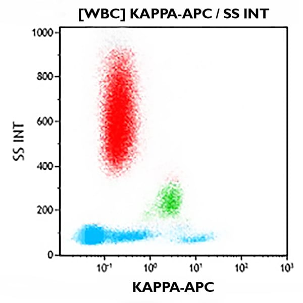 B90420_Kappa Chain-APC, Polyclonal, F(ab')2 Goat, 0.5 mL, ASR