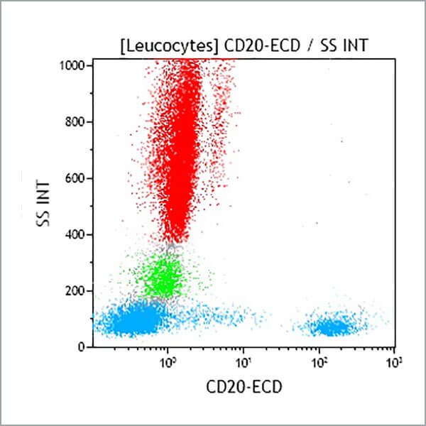 IM3607U_CD20-ECD, B9E9, 1 mL, ASR