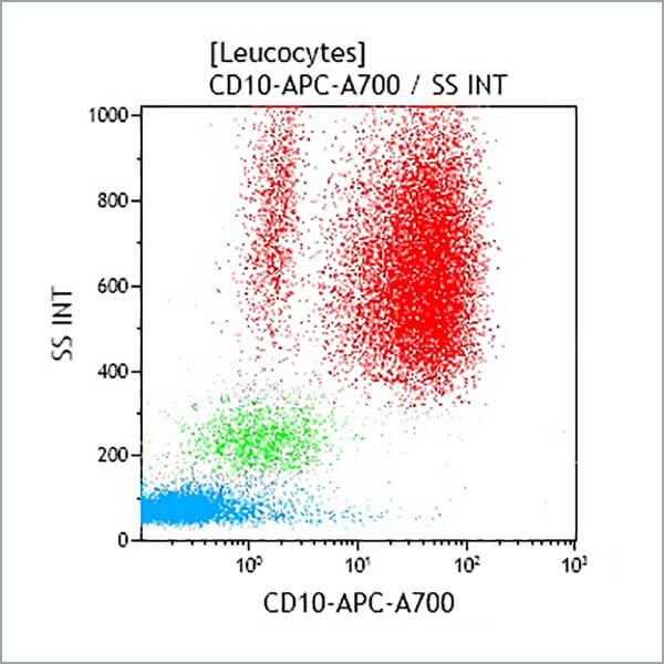 A86353_CD10-APC-A700, ALB1, 0.5 mL, ASR