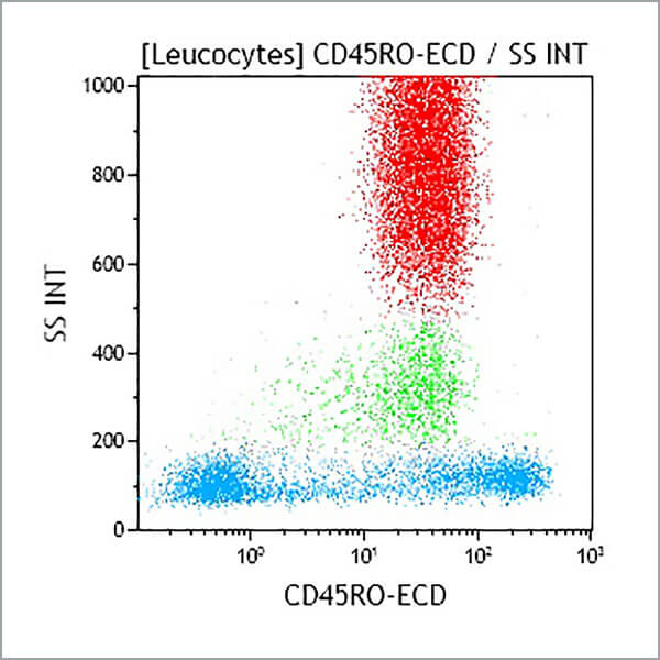 IM2712U_CD45RO-ECD, UCHL1, 1 mL, ASR
