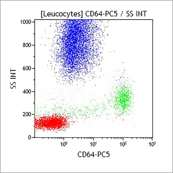 B49186_CD64-PC5, 22, 100 Tests, CE