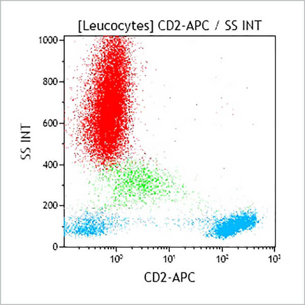 A60794_CD2-APC, 39C1.5, 1 mL, ASR