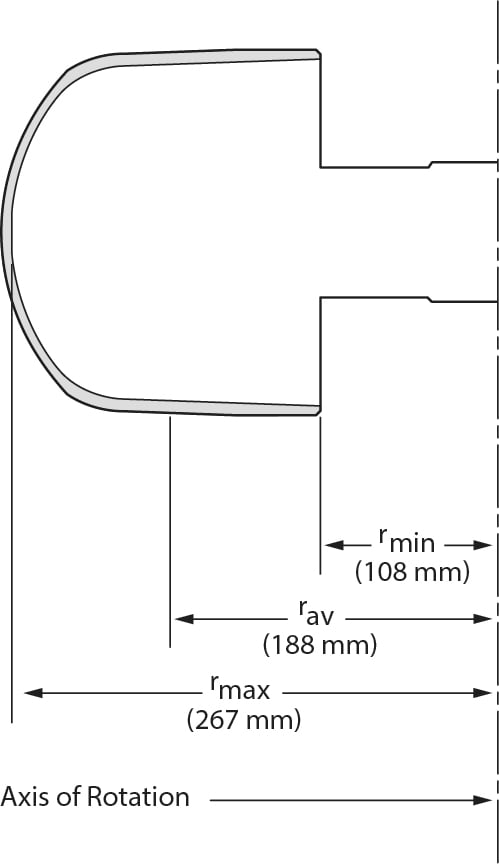 368690-JS-5.3 AllSpin Swinging-Bucket Rotor and Buckets_1