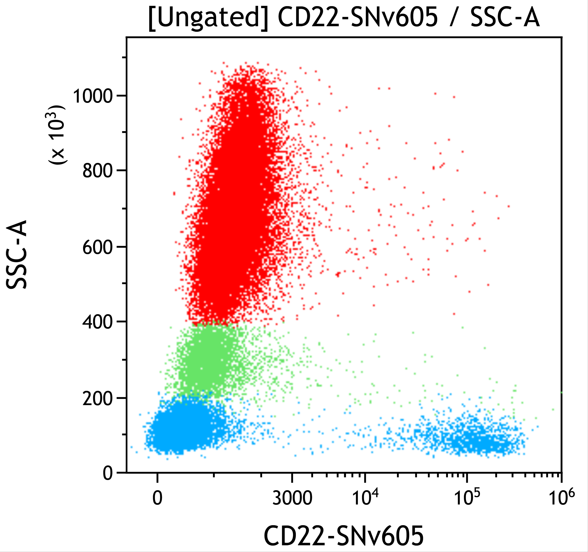D17893_CD22-SNv605 (50 tests RUO)