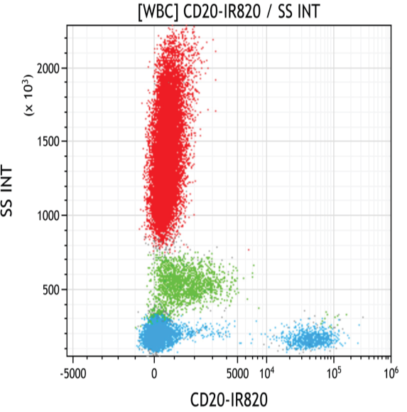 D20048_CD20-IR820, 100t RUO
